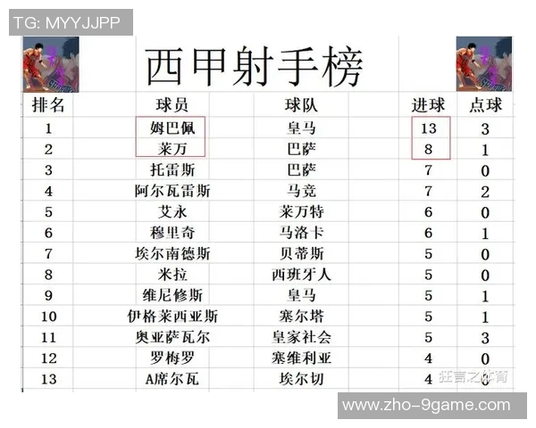 西甲积分榜风云再起马竞紧追榜首三强仅差三分